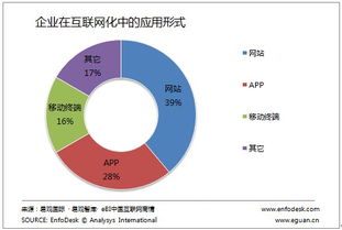 從CIO新定義透視企業互聯網化與數據服務轉型